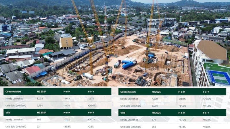 Рынок недвижимости Пхукета в 2024 году. Краткие итоги