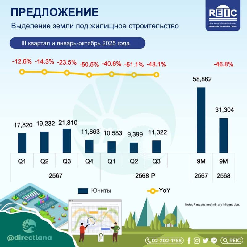 Главный диагноз рынка жилья Таиланда в 2025 году – и главный совет для покупателей на Пхукете в связи с этим